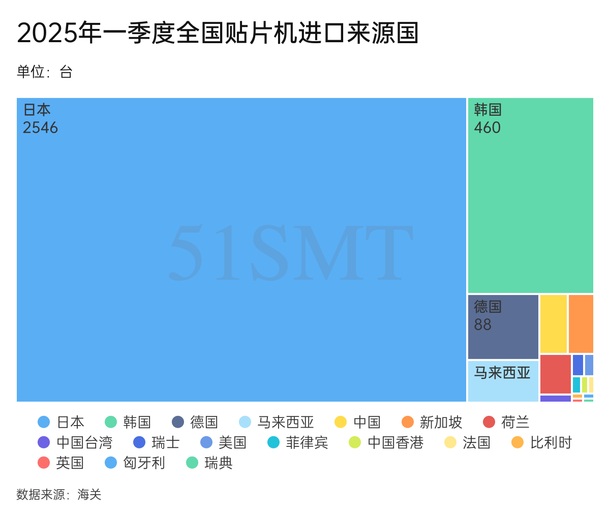 12183 https://51smt-comunity-1256923431.cos.ap-guangzhou.myqcloud.com/public/attachments/2025/05/12/508d085d55c0e878d1b00f72e1f46089d1adedfa.png